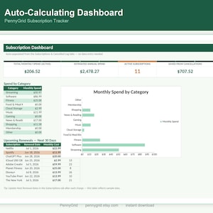 May include: An Auto-Calculating Dashboard titled PennyGrid Subscription Tracker displaying financial data. It features a summary of monthly spend, annual spend, active subscriptions, and savings, alongside a bar chart for monthly spend by category.