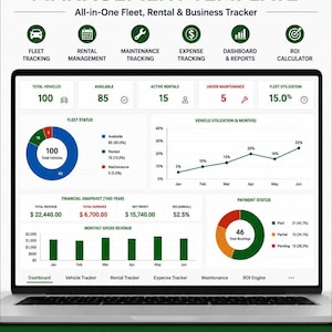 Może przedstawiać: Szablon zarządzania wynajmem samochodów w programie Microsoft Excel wyświetlony na ekranie laptopa. Pulpit nawigacyjny zawiera status floty, wykresy wykorzystania pojazdów, podsumowania finansowe oraz wskaźniki płatności w kolorach zielonym i białym.