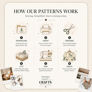 May include: An instructional graphic titled HOW OUR PATTERNS WORK with six steps: 1. Download file, 2. Print on A4 or US Letter paper, 3. Prepare pieces, 4. Cut fabric, 5. Sew with a machine, 6. Enjoy the garment. Includes two small photos of sewing.
