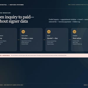 Mobile Notary Notion Template, Signing Agent Business Tracker, Appointment Mileage Fee & Invoice CRM, Loan Signing Dashboard, Instant Downlo image 3