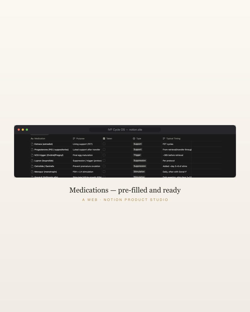 Sjabloon voor IVF-begrippen, tracker voor vruchtbaarheidsbehandelingen, planner medicatieprotocol en monitoring, kosten- en FSA-tracker, directe download afbeelding 3