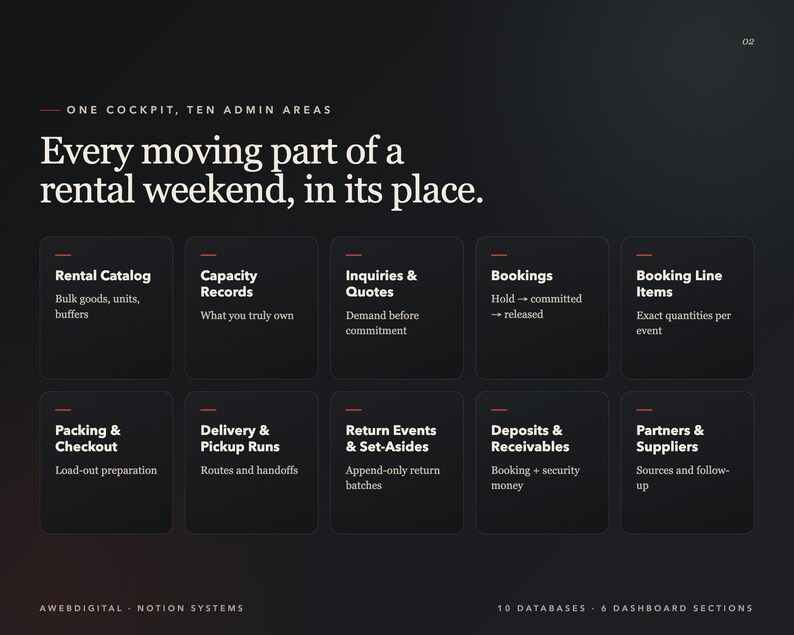 Party Rental Notion Template, Event Rental Business Tracker, Inventory Booking Deposit & Return CRM, Order Dashboard, Instant Download image 2