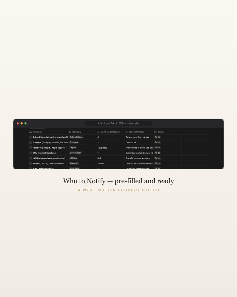 After Loss Notion Template, Estate Settlement Organizer, Who-to-Notify Checklist for Survivors, Executor Admin Binder, Instant Download image 3
