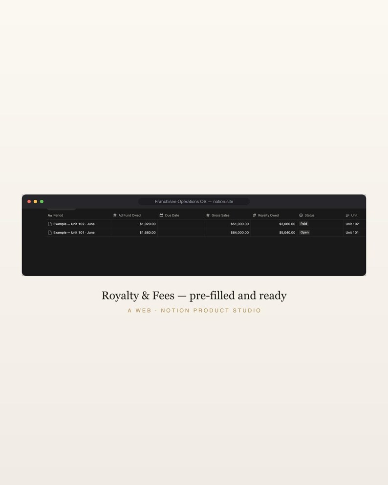 Franchisee Operations Notion Template, Multi-Unit Royalty & Fee Tracker, FDD and Brand-Standard Audit Toolkit, Franchise Owner, Download image 4