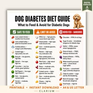Foods for Diabetic Dogs Printable | Dog Diabetes Food Chart | Safe & Avoid Foods PDF | Diabetic Dog Owner Reference | A4 US Letter