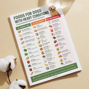 May include: A white informational chart titled Foods for Dogs with Heart Conditions featuring a golden retriever illustration. The document organizes food items into three color-coded columns labeled Generally Safe, Limit Strictly, and Avoid Completely.
