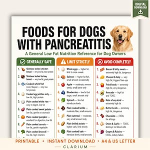 Foods for Dogs with Pancreatitis Printable | Low Fat Dog Food Chart | Dog Pancreatitis Food Reference PDF | A4 & US Letter  Instant Download