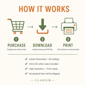 May include: An instructional graphic titled HOW IT WORKS showing three steps: 1 PURCHASE with a shopping cart icon, 2 DOWNLOAD with a downward arrow icon, and 3 PRINT with a printer icon. Below are four checkmarks listing features including instant download, A4 and US Letter sizes, high resolution, and no physical item shipped.