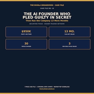 May include: A dark blue infographic titled The Busila Breakdown Case File No. 18, The AI Founder Who Pled Guilty In Secret. It lists data points: $950K profit, 13 months plea kept sealed, 30 people charged, and 3 new deals while sealed. Footer notes 7-page PDF.