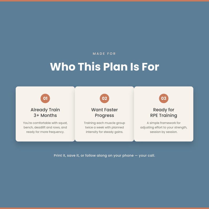Puede incluir: Un gr&aacute;fico azul con el texto "MADE FOR Who This Plan Is For" sobre tres cajas blancas. Caja 01: "Already Train 3+ Months". Caja 02: "Want Faster Progress". Caja 03: "Ready for RPE Training". Texto inferior: "Print it, save it, or follow along on your phone".