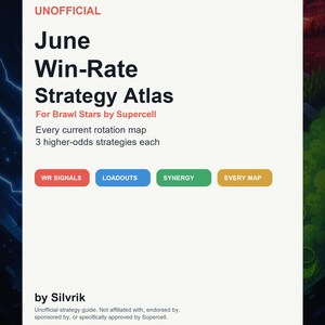 Puede incluir: Una guía de estrategia rectangular blanca titulada June Win-Rate Strategy Atlas for Brawl Stars by Supercell. Incluye cuatro botones de colores etiquetados como WR Signals, Loadouts, Synergy y Every Map, con el autor Silvrik al pie.