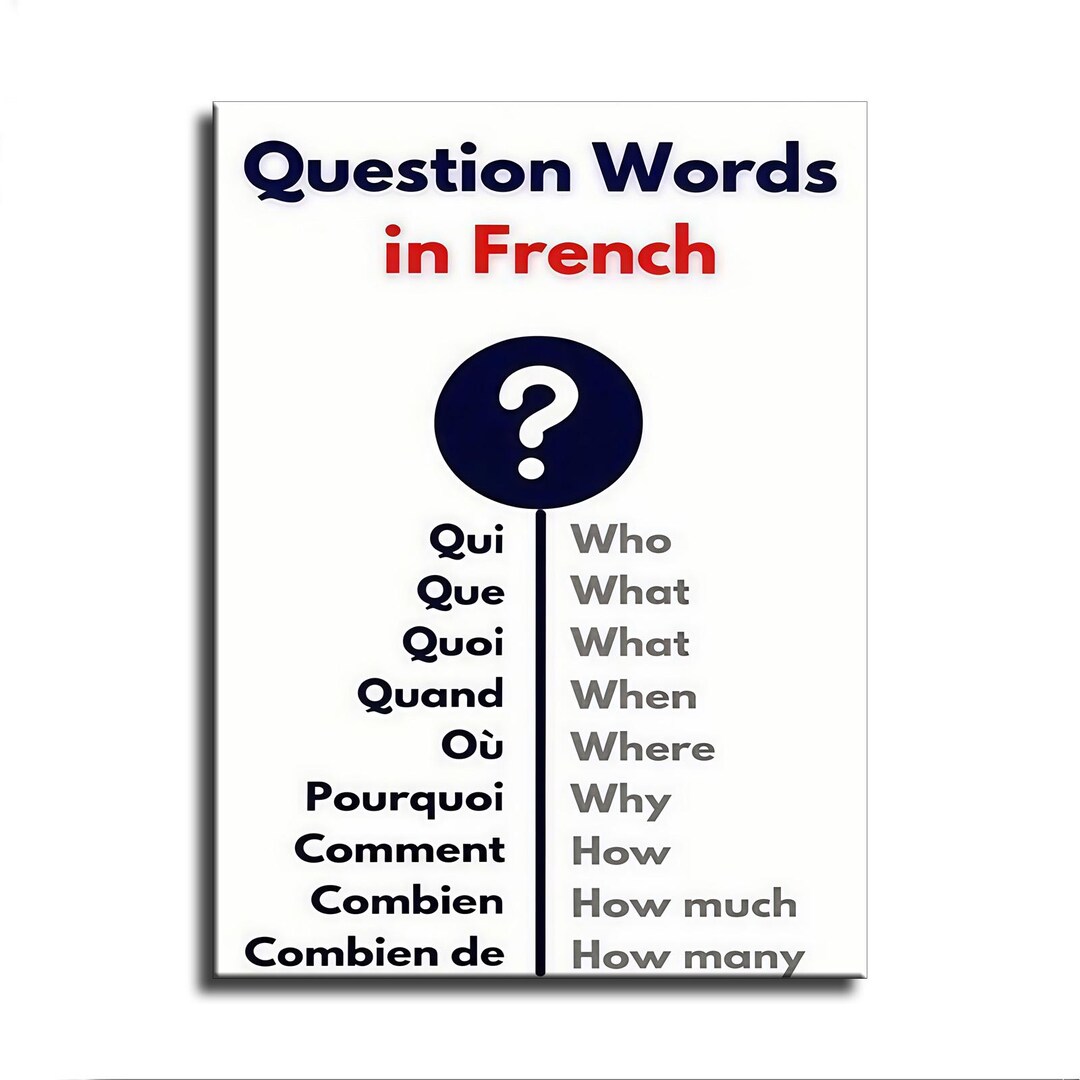 Canvas Wall Art Question Words in French Chart Decor Poster - Etsy