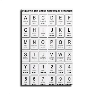 May include: A white rectangular chart titled PHONETIC AND MORSE CODE READY RECKONER. It features a grid of black text displaying the alphabet and numbers zero through nine, each paired with its phonetic word and corresponding Morse code dots and dashes.