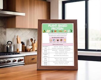 Veganistische plantaardige eiwitbronnen afdrukbaar