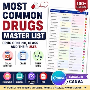 Op de afbeelding: Een medische referentietabel getiteld Most Common Drugs Master List met een overzicht van generieke geneesmiddelen, hun klassen en toepassingen. Het document bevat iconen van pillen, stethoscopen en organen, met labels die aangeven dat het printbaar, digitaal en bewerkbaar is in Canva.