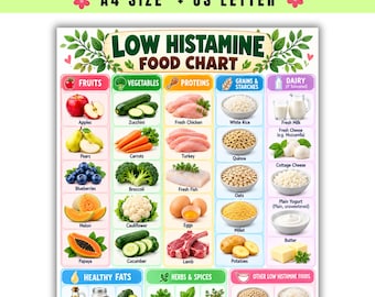 May include: A Low Histamine Food Chart infographic featuring categorized food groups like fruits, vegetables, proteins, grains, dairy, healthy fats, and herbs. The text reads Instant Download, A4 Size, US Letter, and Low Histamine Food Chart.