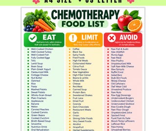 May include: A printable chemotherapy food list chart featuring three columns labeled Eat, Limit, and Avoid. The document includes text lists of food items categorized by safety, with green, orange, and red color coding. It is available in A4 and US Letter sizes.