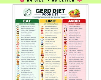 May include: A GERD diet food list chart featuring three columns labeled EAT, LIMIT, and AVOID. The document includes text lists of foods for acid reflux control, small food icons, and a header stating INSTANT DOWNLOAD | PDF A4 SIZE + US LETTER.