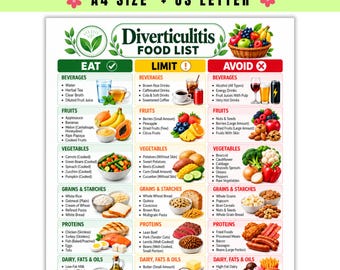 May include: A digital chart titled Diverticulitis Food List, organized into three columns labeled Eat, Limit, and Avoid. The chart features categorized food items with text lists and small color illustrations of fruits, vegetables, and meals.
