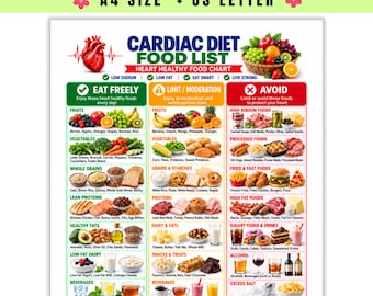 May include: A Cardiac Diet Food List chart featuring a red heart icon and three color-coded columns: green for foods to eat freely, yellow for foods to limit, and red for foods to avoid. The chart includes various food illustrations and text.