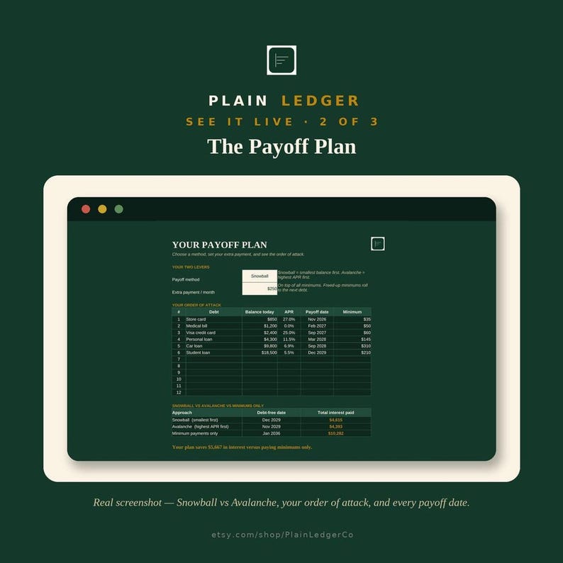 A screenshot of a spreadsheet titled "The Payoff Plan" detailing debt information, payment methods, and a comparison of snowball versus avalanche approaches.