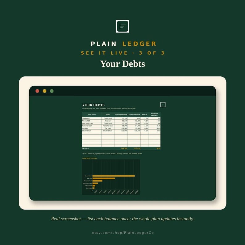 A screenshot of a spreadsheet titled "Your Debts" listing various debts with their balances, APRs, and minimum payments, along with a bar chart visualizing monthly debt payments.