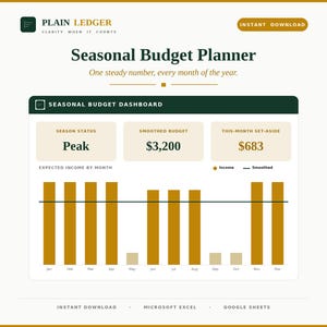 Seasonal Budget Planner, Variable Income Tracker (Excel, Google Sheets)