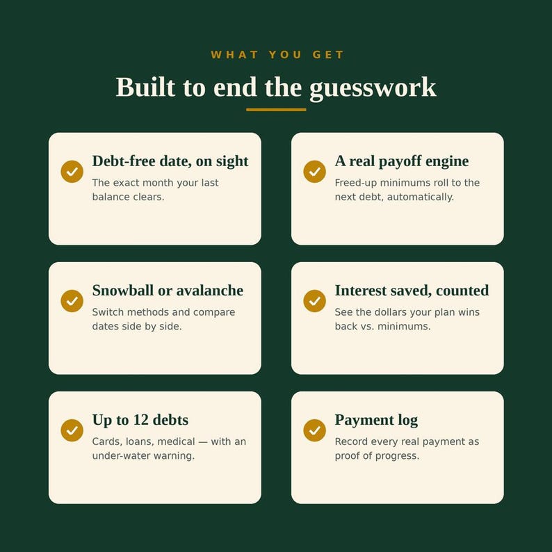 A green and gold graphic titled "Built to end the guesswork" with six bullet points: Debt-free date, Snowball or avalanche, Up to 12 debts, A real payoff engine, Interest saved, and Payment log.
