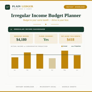 Irregular Income Budget Planner | Freelancer Variable Income Spreadsheet (Excel/Google Sheets)