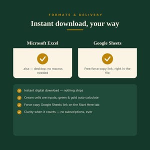 A green and white graphic with text describing "Instant download, your way" for Microsoft Excel and Google Sheets, with bullet points detailing features like instant digital download and force-copy links.