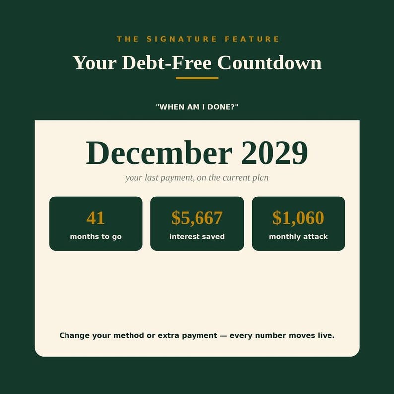 A green and gold graphic titled "Your Debt-Free Countdown" showing "December 2029" as the last payment, with "41 months to go," "$5,667 interest saved," and "$1,060 monthly attack."