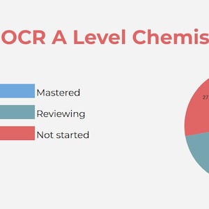 May include: A donut chart titled OCR A Level Chemistry (A) displays progress with three categories: Mastered in blue at 25.6%, Reviewing in teal at 46.7%, and Not started in red at 27.8%. The legend aligns with the color-coded segments.