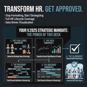 Strategic Proposal Template // V.2025 | Executive Alignment & HR Transformation Deck | Dark Mode Consulting PPT