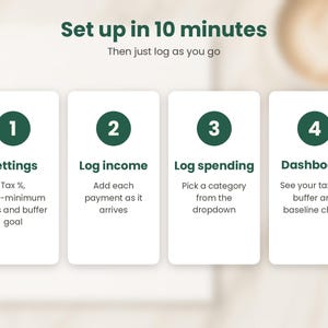May include: An infographic titled Set up in 10 minutes, Then just log as you go. It features four white vertical rectangles with dark green circles numbered 1 through 4, detailing steps for Settings, Log income, Log spending, and Dashboard.