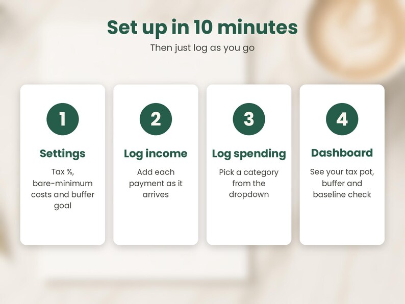 May include: An infographic titled Set up in 10 minutes, Then just log as you go. It features four white vertical rectangles with dark green circles numbered 1 through 4, detailing steps for Settings, Log income, Log spending, and Dashboard.