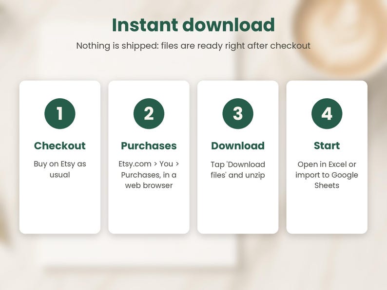 May include: An infographic titled Instant download with four steps. Step 1: Checkout, buy on Etsy as usual. Step 2: Purchases, Etsy.com, You, Purchases, in a web browser. Step 3: Download, tap Download files and unzip. Step 4: Start, open in Excel or import to Google Sheets.