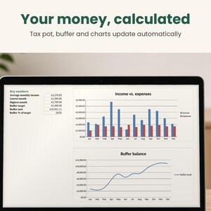 May include: A laptop screen displays a financial dashboard with the text Your money, calculated and Tax pot, buffer and charts update automatically. The screen shows a table of key numbers, a bar chart comparing income versus expenses, and a line graph tracking buffer balance over twelve months.