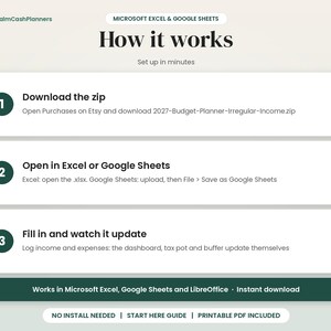 May include: An instructional graphic for a digital budget planner titled How it works. It outlines three steps: download the zip file, open in Excel or Google Sheets, and fill in data. It notes compatibility with Microsoft Excel, Google Sheets, and LibreOffice.
