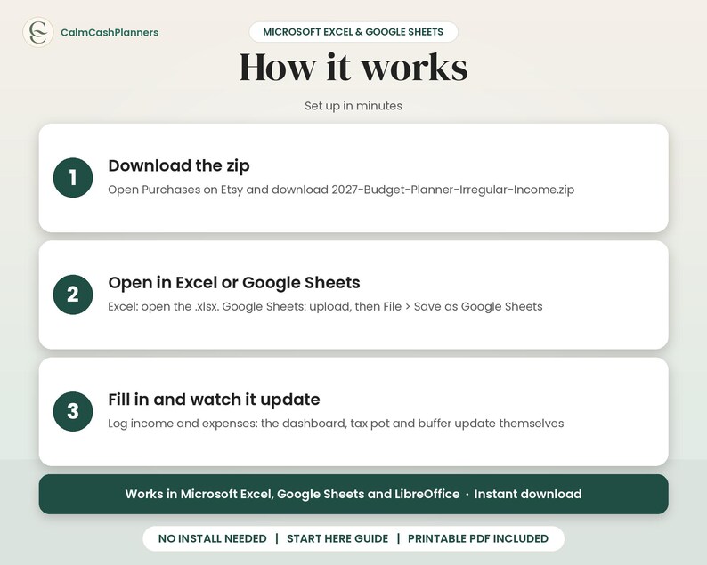 May include: An instructional graphic for a digital budget planner titled How it works. It outlines three steps: download the zip file, open in Excel or Google Sheets, and fill in data. It notes compatibility with Microsoft Excel, Google Sheets, and LibreOffice.