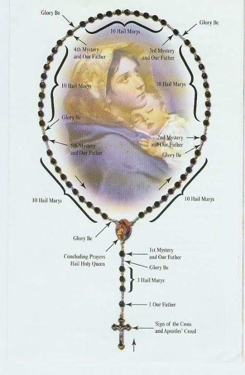 St. Mother Teresa of Calcutta Pearl and Green Rosary - Etsy
