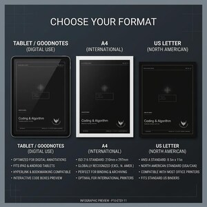 May include: Three document format options labeled Tablet/Goodnotes, A4, and US Letter. Each shows a black page with the text Coding & Algorithm. Features include digital annotation optimization, ISO 216 standard 210mm x 297mm, and 8.5in x 11in sizing.