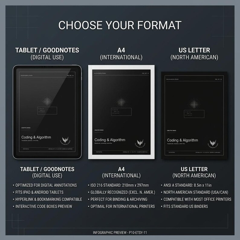 May include: Three document format options labeled Tablet/Goodnotes, A4, and US Letter. Each shows a black page with the text Coding & Algorithm. Features include digital annotation optimization, ISO 216 standard 210mm x 297mm, and 8.5in x 11in sizing.