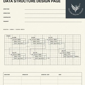 May include: A cream-colored data structure design page featuring a grid for memory and pointer sketches. The top includes fields for structure, operations, constraints, and tradeoffs. A linked list diagram shows nodes with data and next pointers, ending in NULL. A logo for Falcon Digital Studio is in the top right corner.