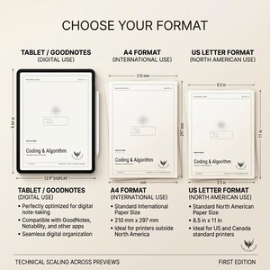 May include: A comparison chart showing three formats for a Coding & Algorithm document: a 12.9-inch tablet for digital use, an A4 format paper stack, and an 8.5 by 11-inch US letter format paper stack, each labeled with dimensions and usage details.