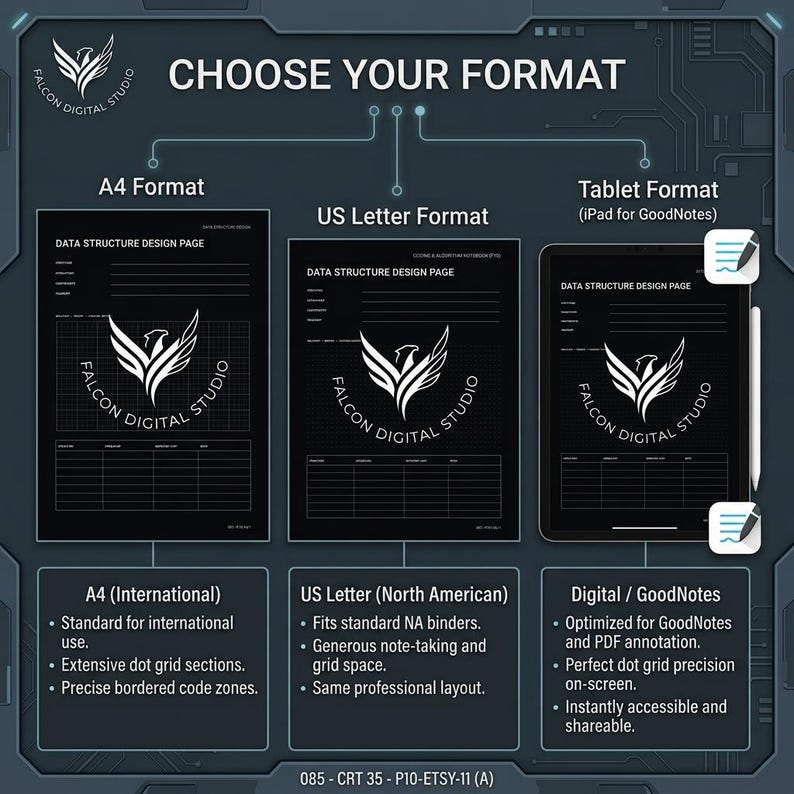 May include: A digital product display showing three format options for a data structure design page: A4 format, US Letter format, and a tablet format for GoodNotes. Each option features a black background with a white falcon logo and text.