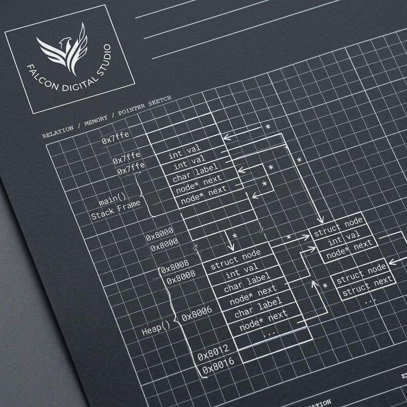 May include: A dark gray technical diagram on a grid background featuring the Falcon Digital Studio logo. It illustrates a computer science memory pointer sketch with hexadecimal addresses, stack frame, and heap structures labeled with C code syntax.