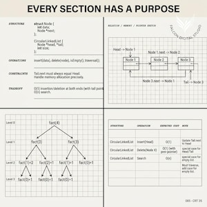 Coding Algorithm Notebook Digital PDF | Tablet Light CS Journal | Pseudocode Big O Planner