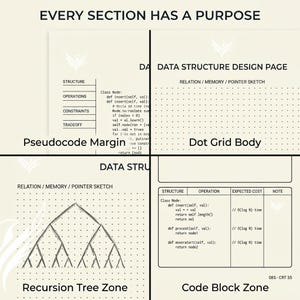 May include: A data structure design page template featuring a pseudocode margin, a dot grid body for sketches, a recursion tree zone, and a code block zone. The text reads EVERY SECTION HAS A PURPOSE, DATA STRUCTURE DESIGN PAGE, and 085-CRT 35.