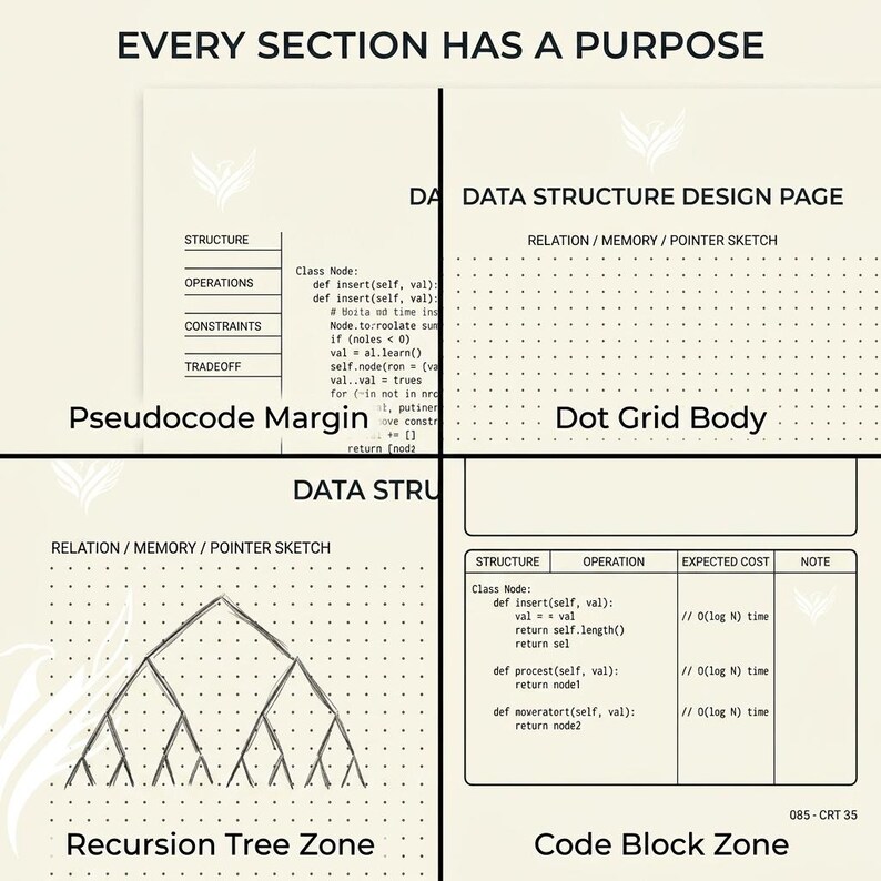 May include: A data structure design page template featuring a pseudocode margin, a dot grid body for sketches, a recursion tree zone, and a code block zone. The text reads EVERY SECTION HAS A PURPOSE, DATA STRUCTURE DESIGN PAGE, and 085-CRT 35.