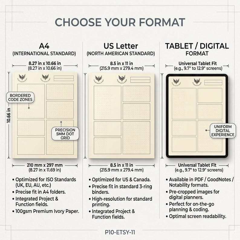 May include: A comparison chart showing three paper formats: A4 measuring 210 mm x 297 mm, US Letter measuring 215.9 mm x 279.4 mm, and a Tablet Digital Format. Each layout features bordered code zones and a precision 5mm dot grid pattern.